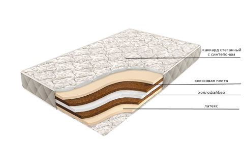Матрас сэндвич латекс / кокос / холлофайбер